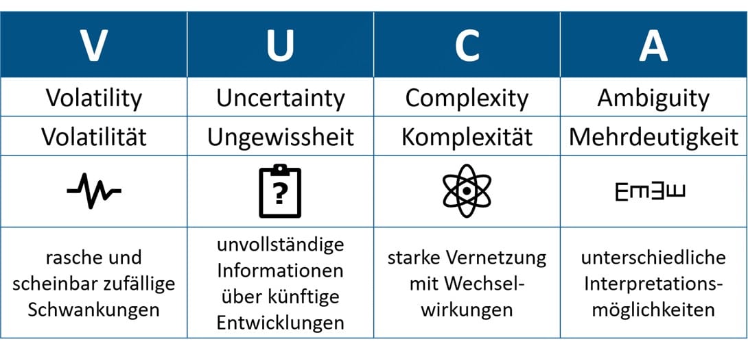 Agilität von externen Ermittlungen